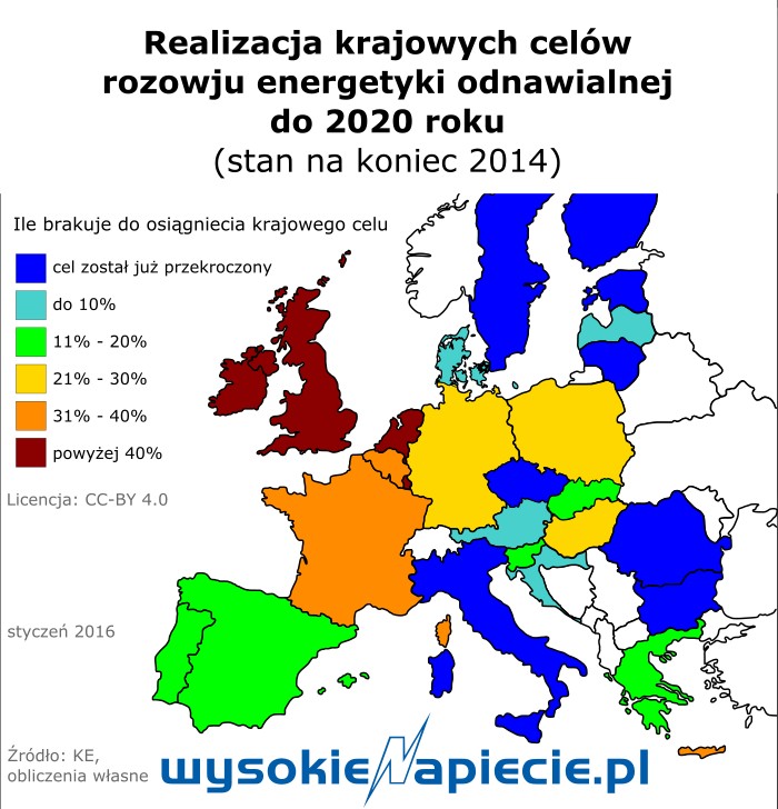 Rozwój energetyki odnawialnej, źródło: Wysokie Napięcie