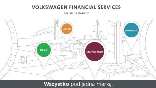 Volkswagen Financial Services