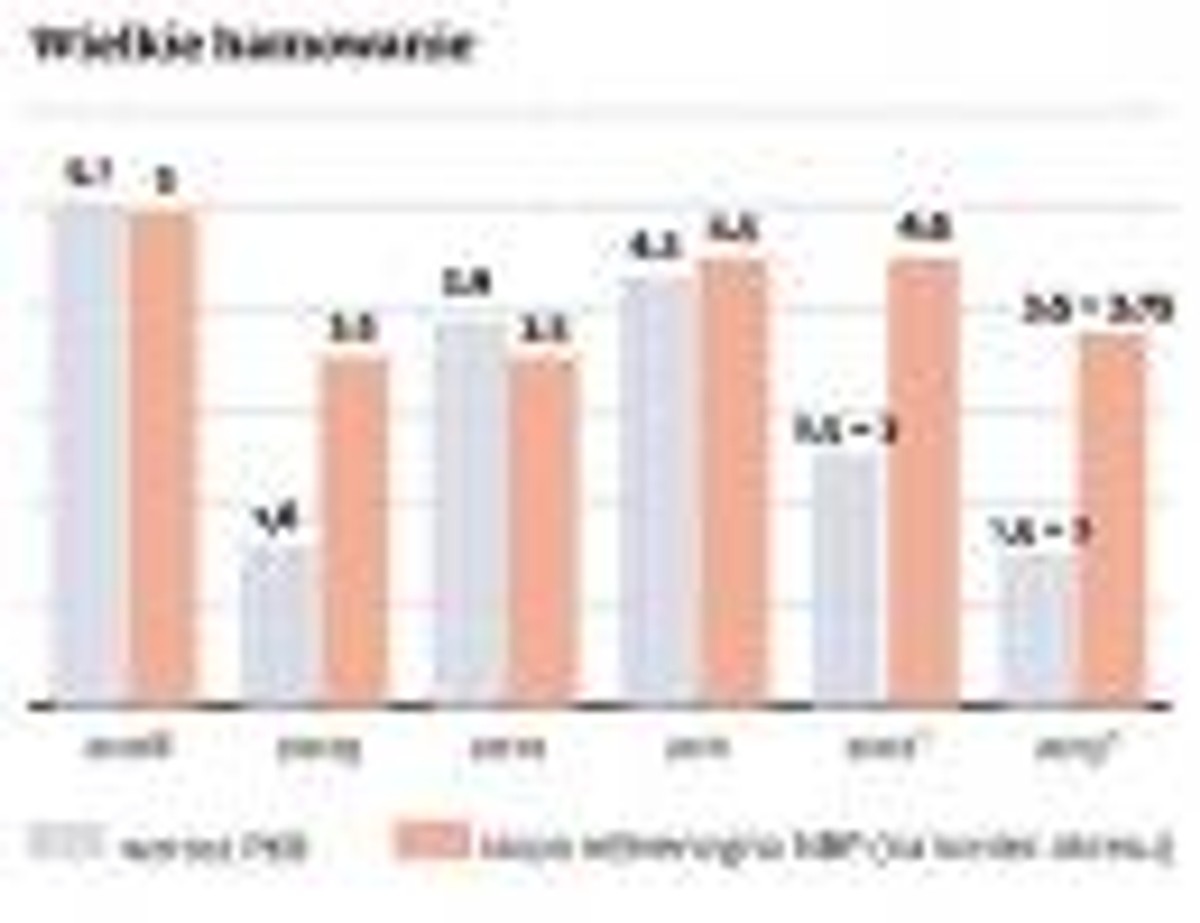 Wielkie hamowanie PKB