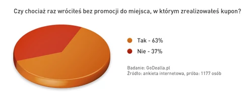 Cieszy fakt, że firmy przedstawiły się klientom z dobrej strony i zaskarbiły sobie ich zaufanie na dłużej, a nie jednorazowo