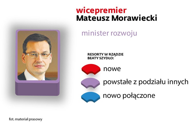 <b>minister rozwoju</b><br> 
Prezes zarządu Banku Zachodniego WBK, opozycjonista w PRL,  menedżer, absolwent historii na Uniwersytecie Wrocławskim oraz studiów Business Administration i studiów MBA na Akademii Ekonomicznej we Wrocławiu. Długoletni członek władz banku BZ WBK, do 2001 r. członek zarządu, a od 2007 r. prezes tej instytucji. Były członek Rady Gospodarczej przy premierze Donaldzie Tusku.