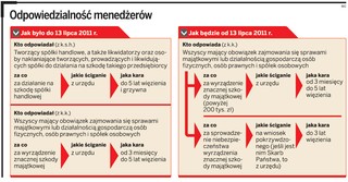 Menedżer będzie ścigany przez prokuratora za niegospodarność
