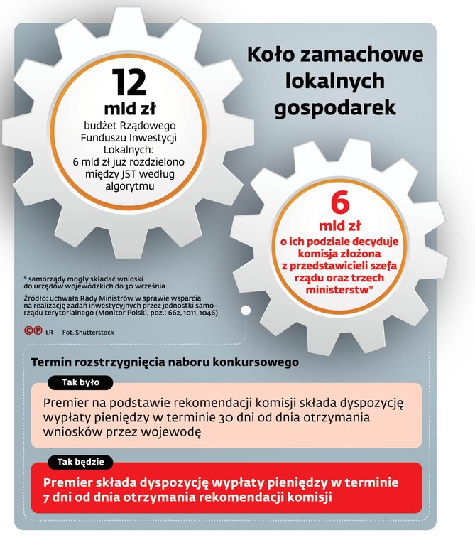 Koło zamachowe lokalnych gospodarek