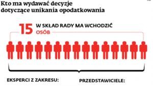 Kto ma wydawać decyzje dotyczące unikania opodatkowania