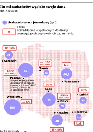 Ustawa śmieciowa: samorządy same nałożą opłaty