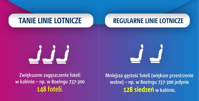 Na czym oszczędzają tanie linie lotnicze     
<br>
<br>
<br>
Źródło:
<a href='http://www.pansamolocik.pl' target='_blank' style='color: blue'> Pan Samolocik</a>