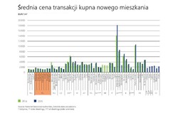 Tanie stolice europejskie. Warszawa w czołówce