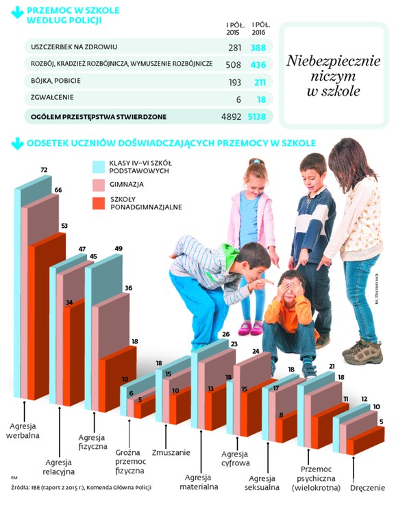 Niebezpiecznie niczym w szkole