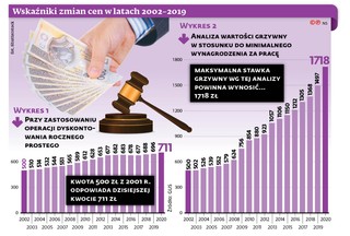 W poszukiwaniu optymalnej wysokości mandatu. Czy grzywny nakładane na kierowców powinny być surowsze?