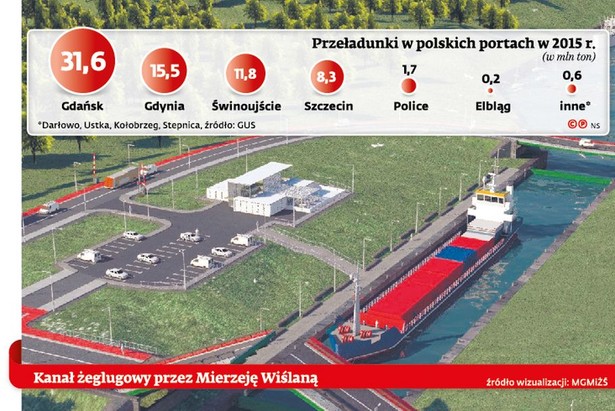 Przeładunek w polskich portach w 2015 r.