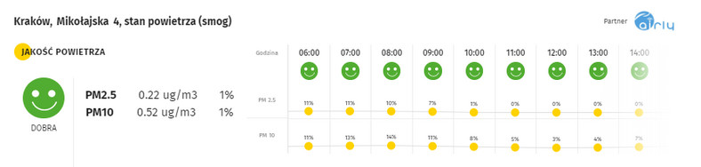 Smog w Krakowie - 24.02