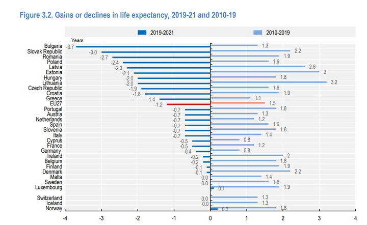 Oczekiwana długość życia w krajach OECD