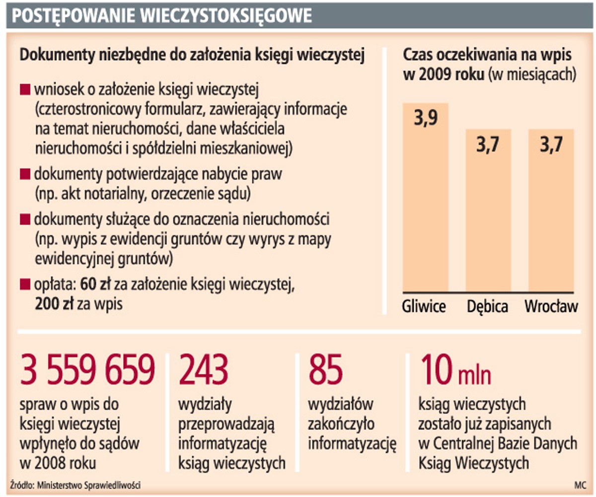Postępowanie wieczystoksięgowe