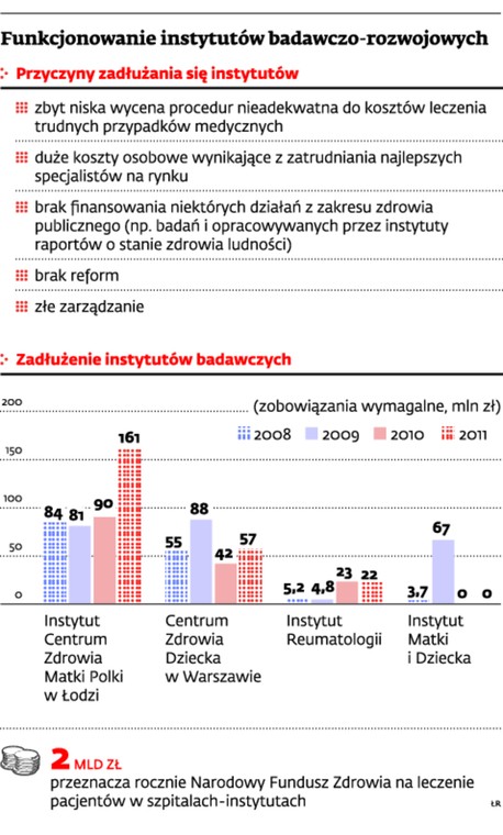 Funkcjonowanie instytutów badawczo-rozwojowych