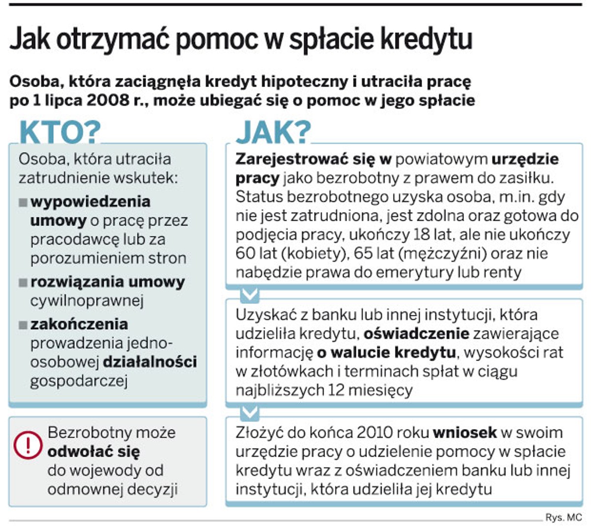Jak otrzymać pomoc w spłacie kredytu