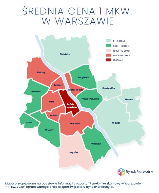 Średnia cena w Warszawie