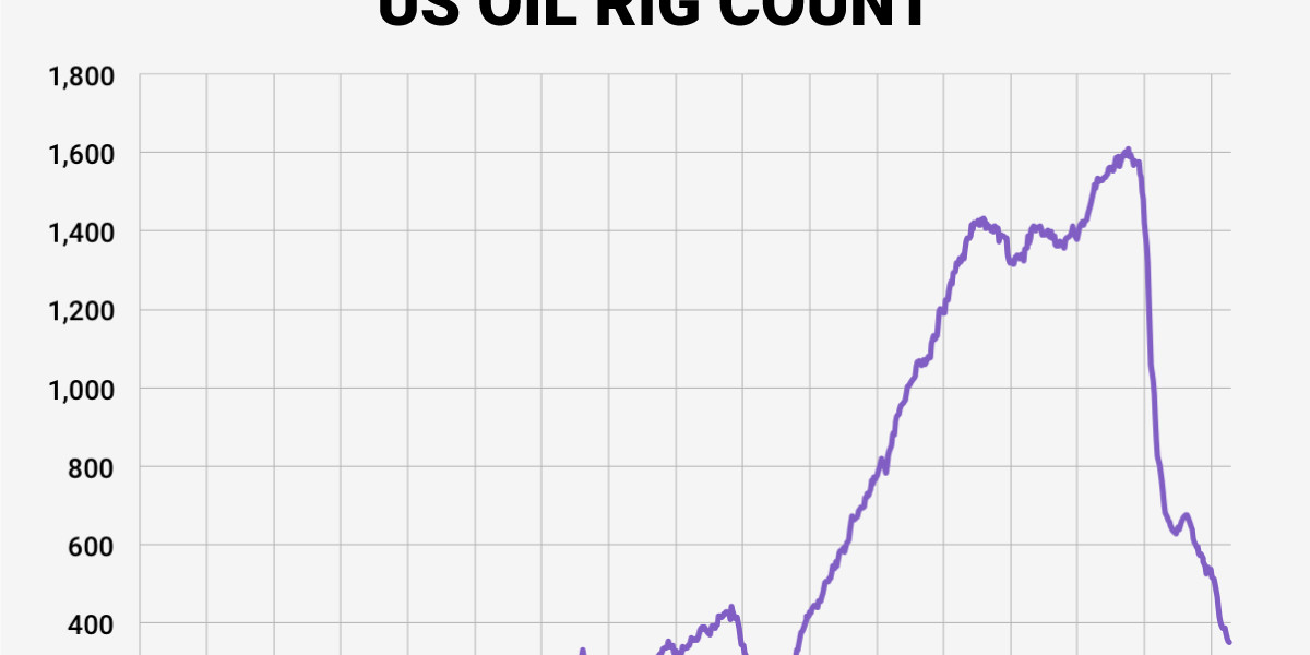 Oil rig count falls for a 4th straight week