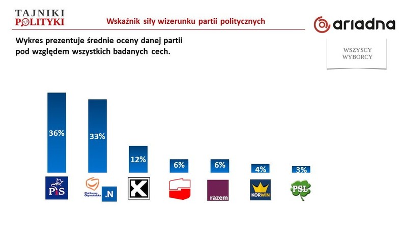 Rys. 4., fot. www.tajnikipolityki.pl