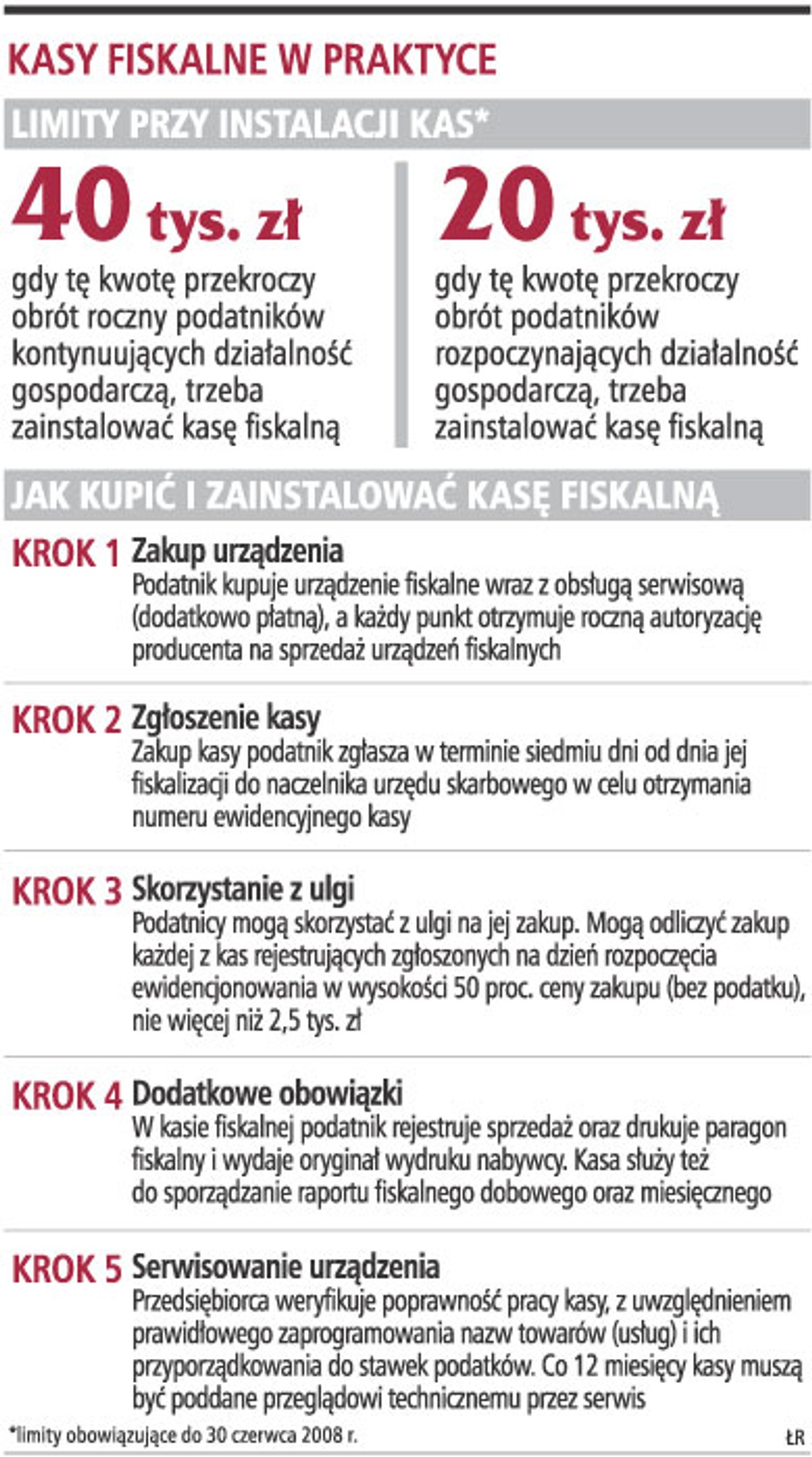 Kasy fiskalne w Polsce
