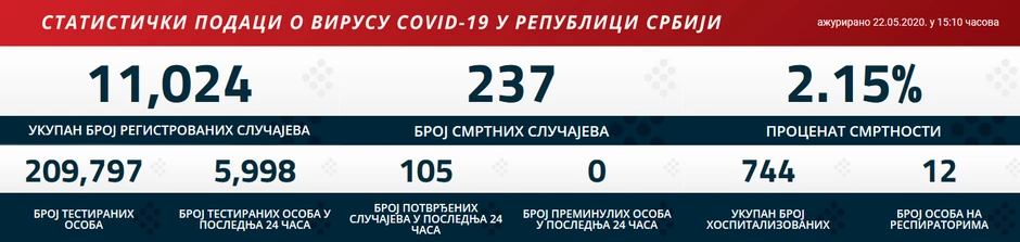 korona brojke petak01