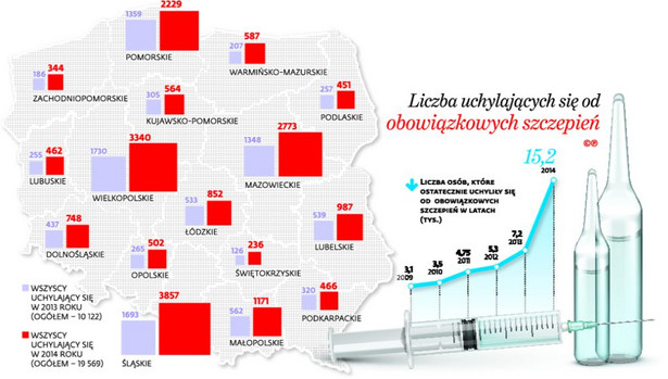 Liczba uchylających się od obowiązkowych szczepień - mapa