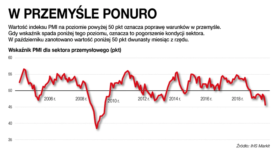 PMI