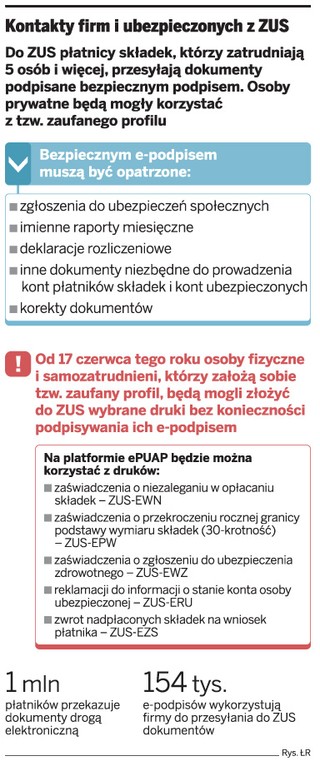 Przekazywanie dokumentacji ubezpieczeniowej: Profil nie zastąpi e-podpisu