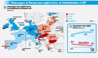Skazani na część etatu. Rośnie odsetek osób pracujących na pół gwizdka [MAPA]