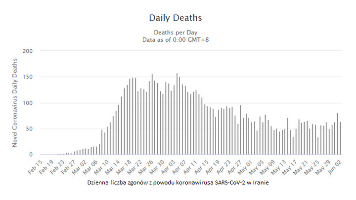 Dzienna liczba zgonów z powodu koronawirusa SARS-CoV-2 w Iranie