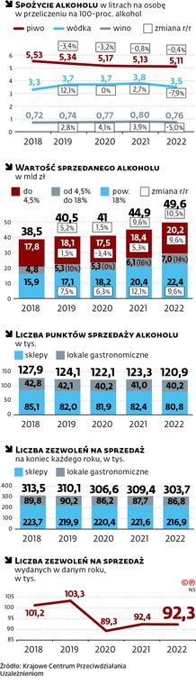 Spożycie alkoholu w litrach na osobę w przeliczeniu na 100-proc. alkohol