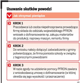 Będą dopłaty do remontów zalanych firm
