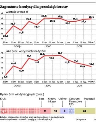 Miękkie działania bardziej skuteczne od twardych