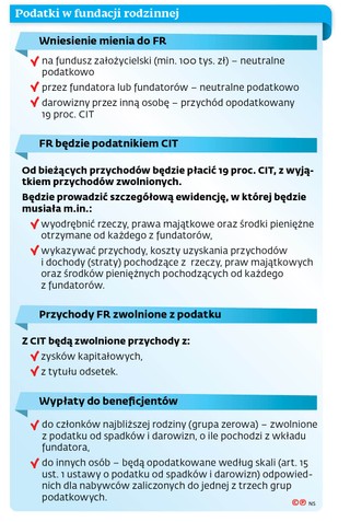 Podatki w fundacji rodzinnej