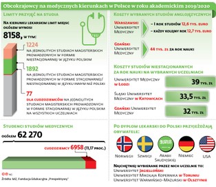 Kryzys kadrowy w służbie zdrowia. Rząd ma pomysł, jak zwiększyć liczbę lekarzy
