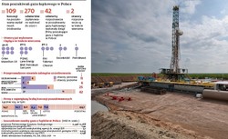 Gaz łupkowy: sojusz pięciu gigantów rozkręca się powoli