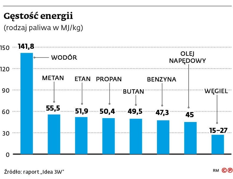 Gęstość energii