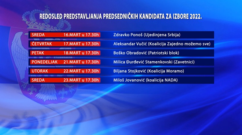 Redosled predstavljanja predsedničkih kandidata