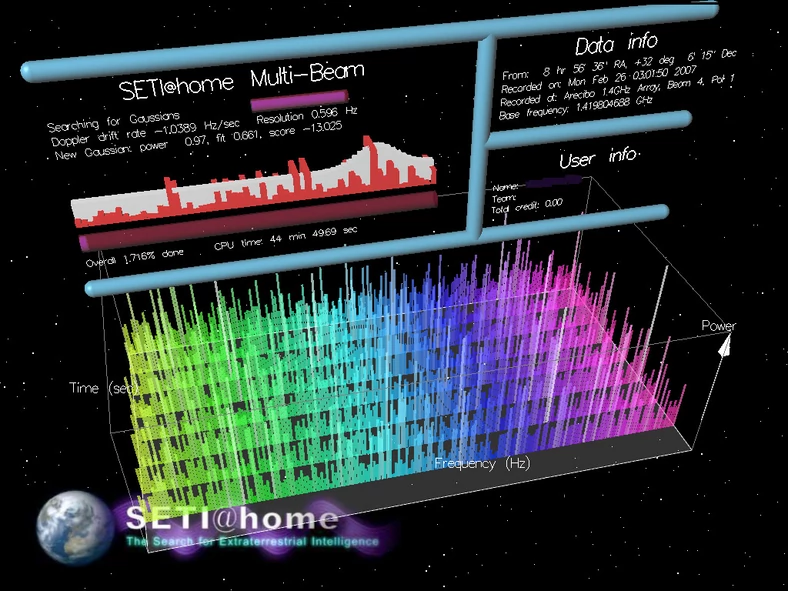 Radioteleskopy przeszukują niebo w poszukiwaniu sygnałów życia pozaziemskiego, a słynny wygaszacz ekranu SETI@home pokazuje postęp przetwarzania naszej próbki danych