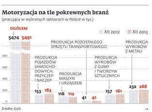 Motoryzacja: w Fiacie i u poddostawców przyjmują do pracy