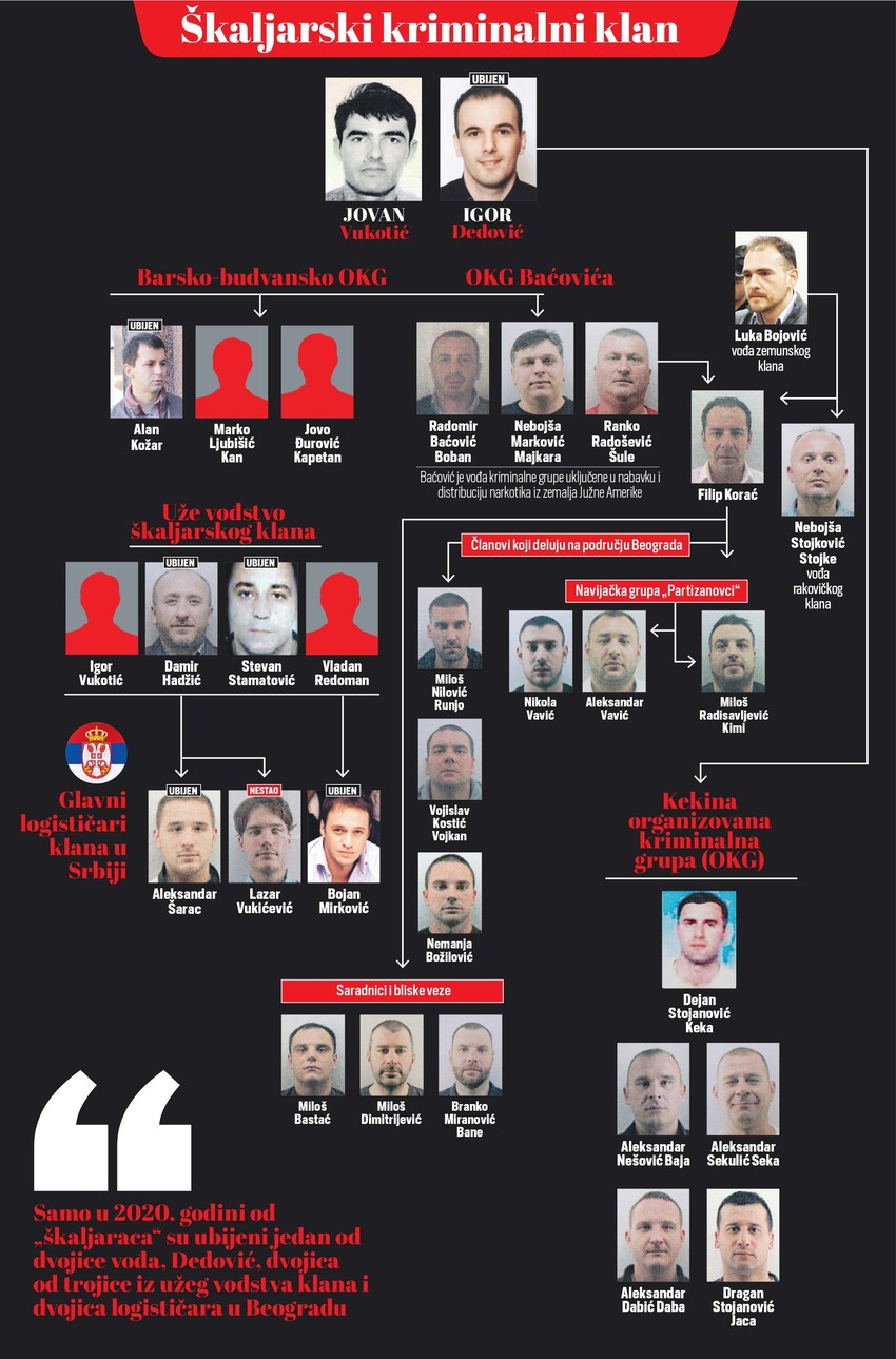 Kriminalna šema škaljarskog klana / Foto: RAS Srbija, zabranjeno preuzimanje fotografije bez dozvole redakcije