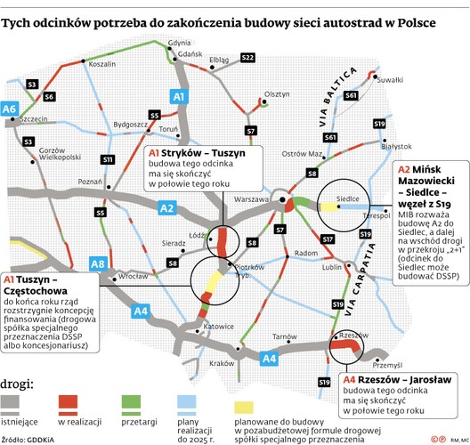 Latem ma być w całości gotowa pierwsza polska autostrada, wiodąca przez cały kraj – z Niemiec na Ukrainę. Po oddaniu odcinka A4 z Rzeszowa do Jarosławia, łącznie ponad 670 km, można będzie przejechać bez zatrzymywania się na światłach. Postoimy tylko przed bramkami na dwóch punktach poboru opłat: między Wrocławiem a Gliwicami oraz Katowicami a Krakowem.