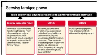 Zagraniczne portale internetowe łamią polskie prawo
