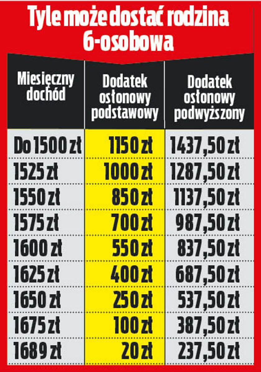 Dodatek osłonowy.