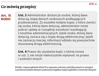 Co mówią przepisy