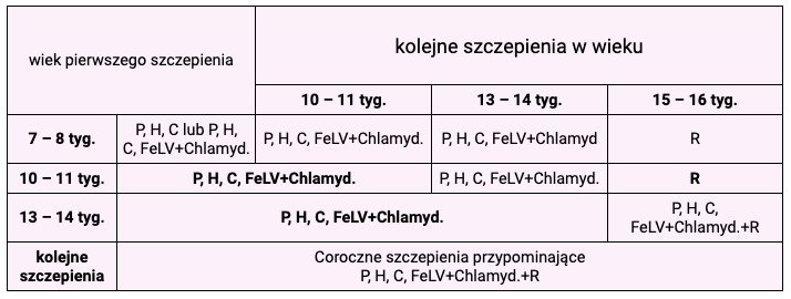 kalendarz szczepień