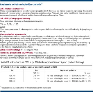 Jak rozliczać dochody zagraniczne - Czechy