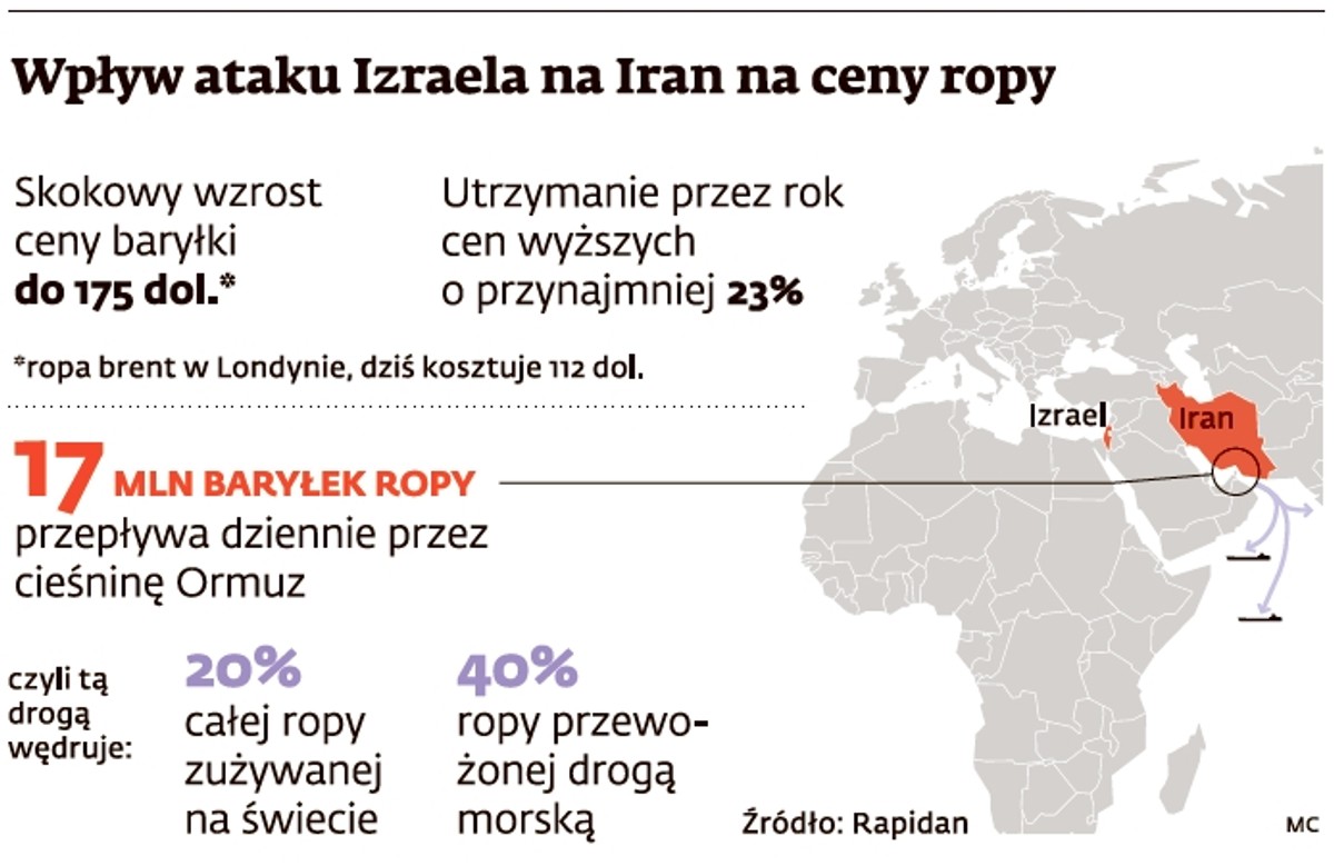 Wpływ ataku Izraela na Iran na ceny ropy