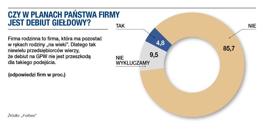 Raport Firmy Rodzinne: sukcesja