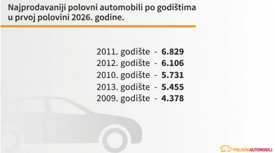 Najprodavaniji automobili