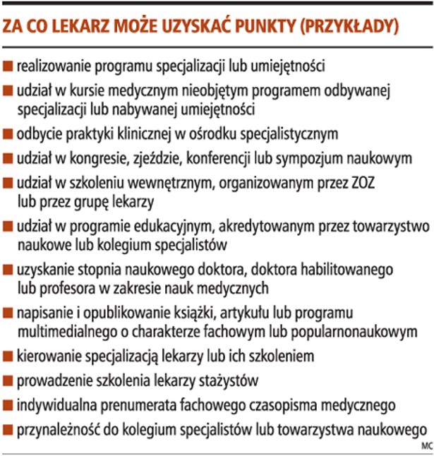 Za co lekarz może uzyskać punkty (przykłady)